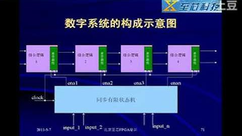视频教程   VerilogHDL   智芯科技视频 14 FPGA设计中时序逻辑设计要点