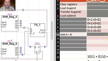 Digital Design (120 13a6) Demo of Serial Adder with Shift Registers