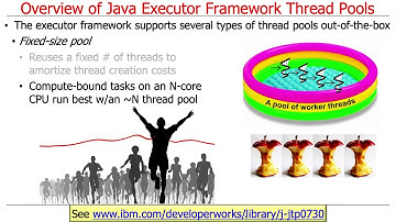 The Java Executor Framework: Overview of Java Thread Pools