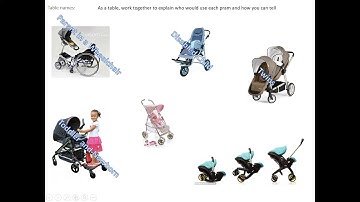 Design Briefs and Specifications Lesson