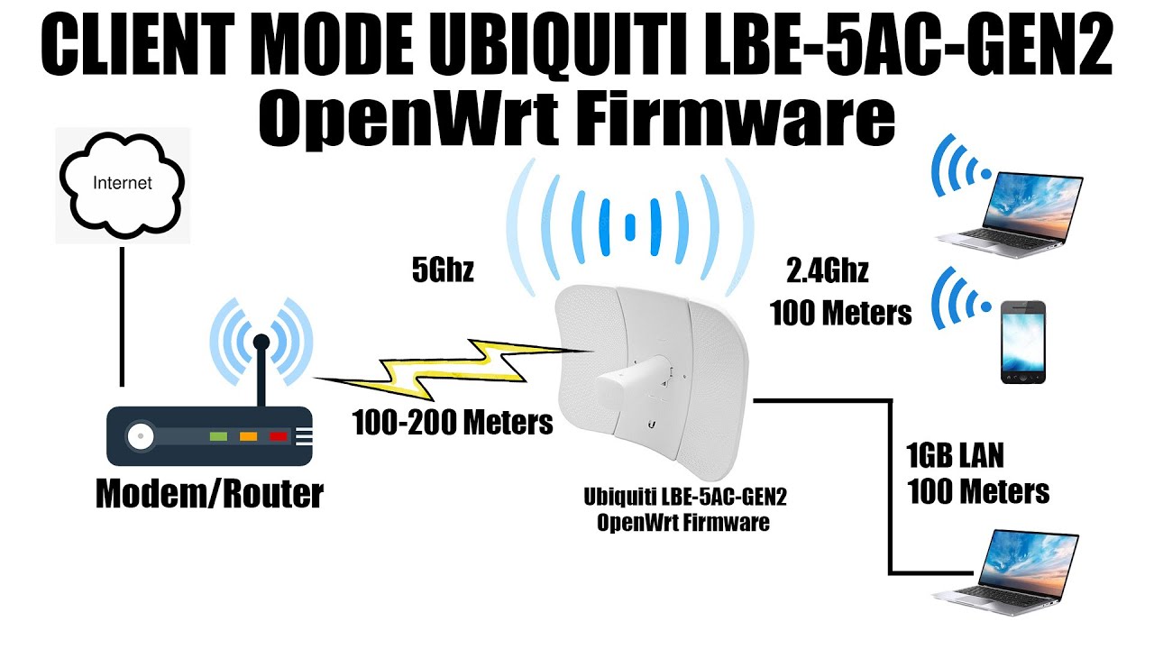 How to extend your wi fi network with ubiquiti lbe 5ac gen2 in client