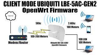 How to Extend Your Wi-Fi Network with UBIQUITI LBE-5AC-GEN2 in Client Mode using OpenWrt Firmware screenshot 4
