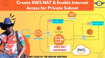 How to Set Up an AWS NAT Gateway: Enable Internet Access for Private Subnets (Step-by-Step)