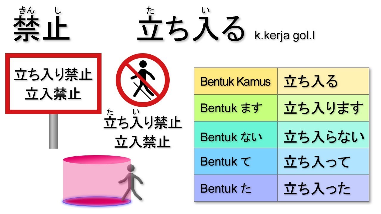 Pelajaran Bahasa Jepang 075 "boleh, tidak boleh" 03 - YouTube