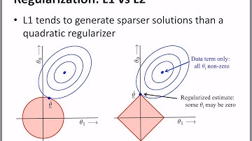 L1 and L2 Regularization