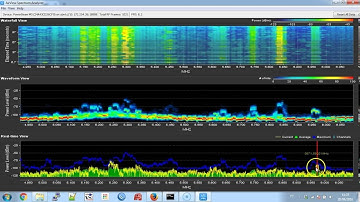 AIRVIEW SPECTRUM- FINDING LEAST USED CHANNEL !