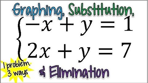 How to Solve a System of Equations by Graphing, Substitution, & Elimination | Quick Version
