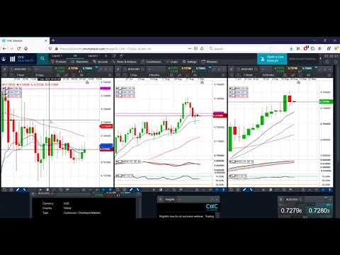 Potential Forex Trading Opportunities Around S/R Levels