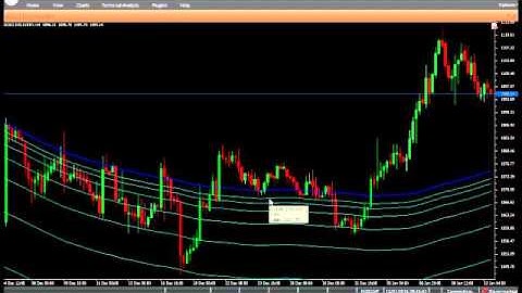 VertexFX Client Side Indicator- IMA True Fibes Below