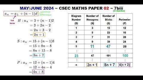 n-Row Terms w/ Arithmetic Progression Formula ~ May/June 2024 ~ 7biii ~ Paper2-CSEC-MATHS-641