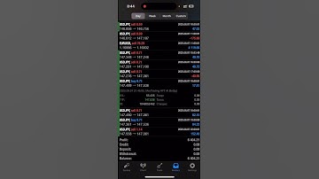 The MevTrading AI Bot just pulled in $6,404  profit in 1 day on MT4 - all on autopilot.