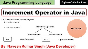 Increment Operator in Java | Java Programming Language | Java