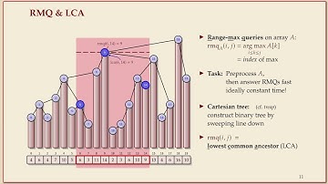 COMP526 (Spring 2022) 9-4 §9.4 Cartesian trees