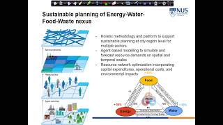 NUS CN5111 Optimization of Chemical Processes: Week 1 - Part 4