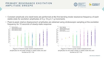 Experimental characterization of the nonlinear dynamics of bistable composite shell structures