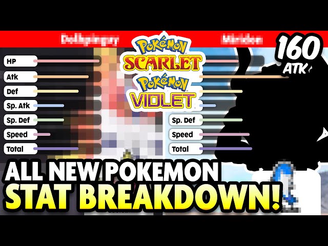 Pokémon Scarlet & Violet starter stats, evolutions, and more