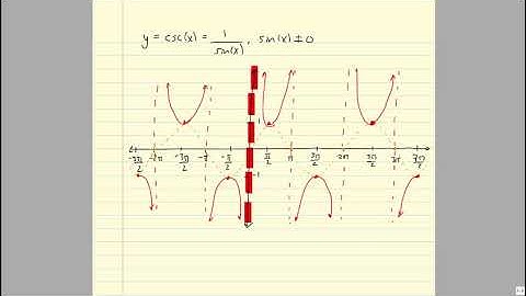 U2 HW6 Graphs of the Secant and Cosecant Function (4.4)