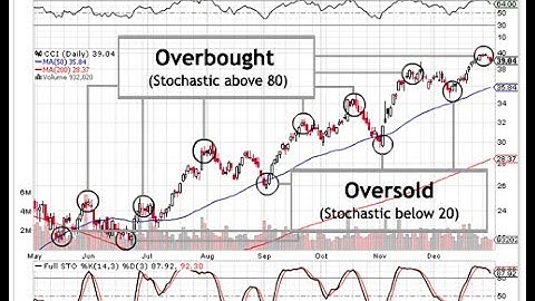 How To Trade The Overbought Slow Stochastic Indicator Like An Expert