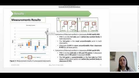 ICCAUA316379 MSc Fatma Zoroğlu Çağlar Thermal Comfort