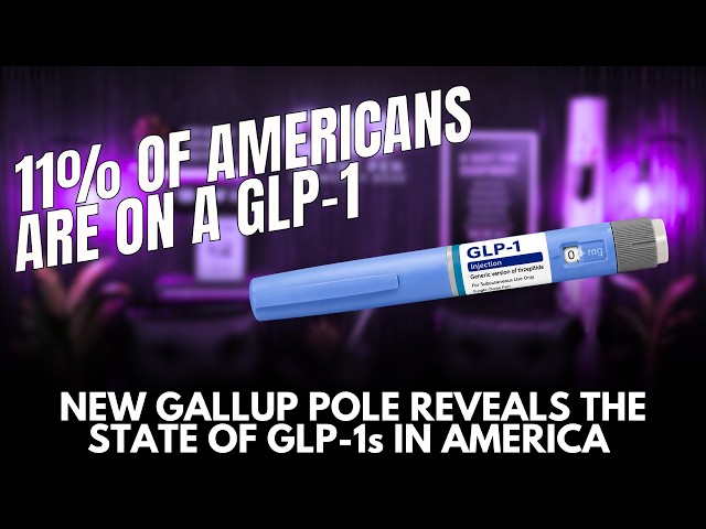 how many americans are on glp-1 About one in nine take a medication for weight loss, results from a new Gallup poll founda staggering rise over the past two years as the obesity rate in the U.S. Obesity Rate Drops As