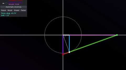 GODOT Engine: Unit Circle v0.3