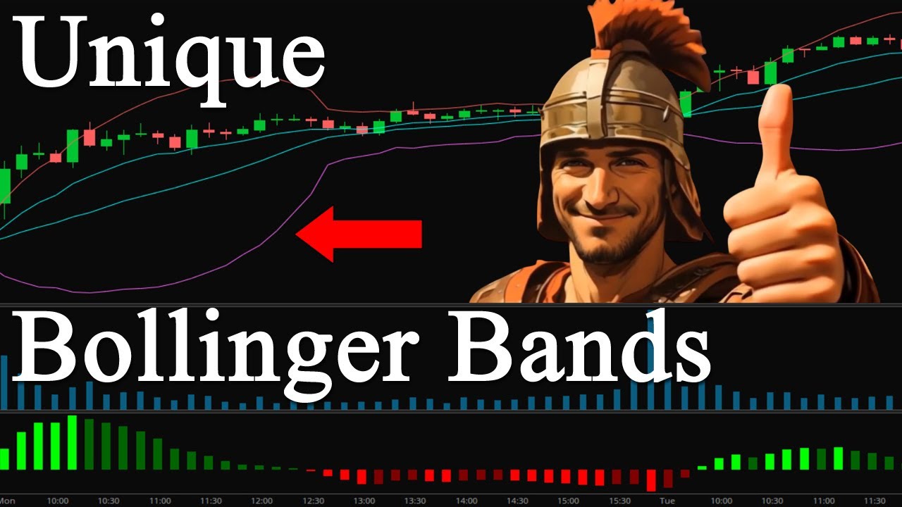 Unique Bollinger Bands Strategies (Volatility vs. Trend Indicator, Mean Reversion, Dynamic 20 SMA)