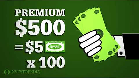 Explaining The Naked Call