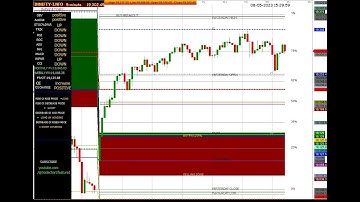 FIN NIFTY 5 MIN CHART 08/05/2023 #monday #finnifty #optionstrading #stockmarket #fibonacci #trading