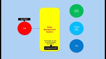 Order management part 2