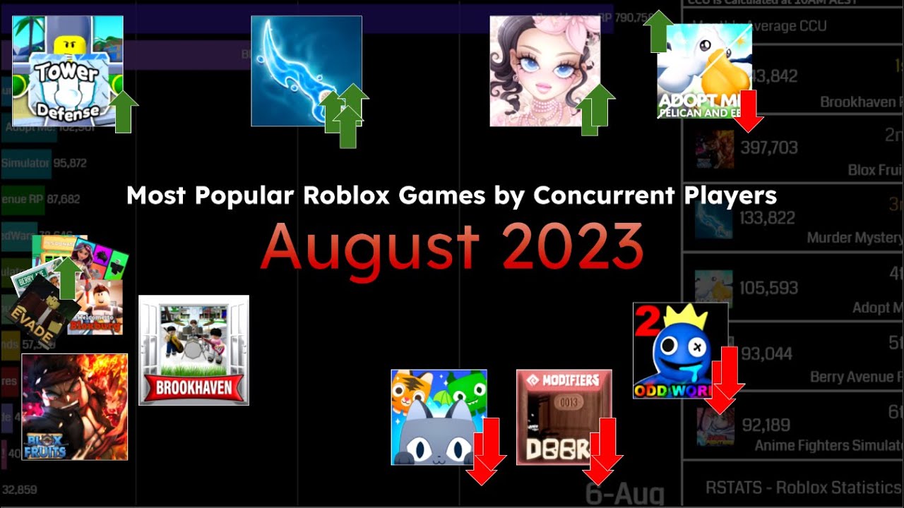 Unlocking the Gaming Experience: Master the Art of 'GG Roblox' In 2023 -  Player Counter