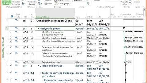 21  Regrouper des tâches sous ms project (planning)