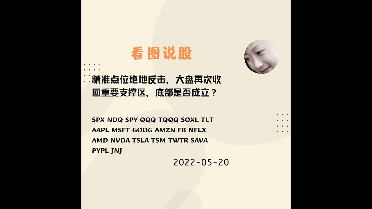 看图说股| 美股K线图分析| 精准点位绝地反击，大盘再次收回重要支撑区，底部是否成立？ - YouTube