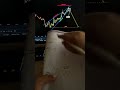 BOOK in my profile 📚 👍 #shorts #crypto #forex #trading #patterns