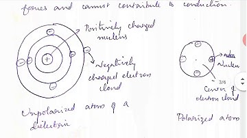 module 4 Introduction   Polarization -Electromagnetics EE 302 - KTU Syllabus