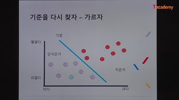 [토크ON세미나] 코드로 알아보는 딥러닝 입문 1강 - 딥러닝 이해 | T아카데미