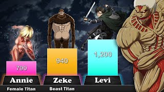 Attack on titan Top 15 Strongest Characters Power Levels | Anime Manga |