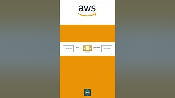 AWS Simple Queue Service SQS Tutorial for Amazon Cloud Developers | #sqs