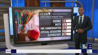 CCSD plans to declare critical labor shortage amid 1K+ teacher vacancies