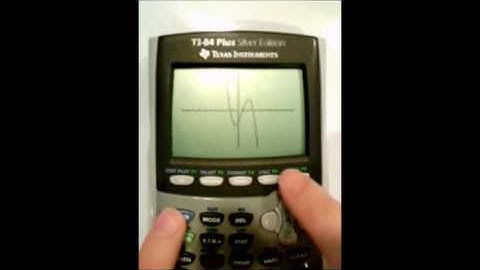 Using a graphing calculator to find zeros of a polynomial function