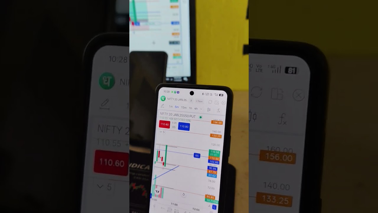 Today profile 1k  ..total capital used 12k 