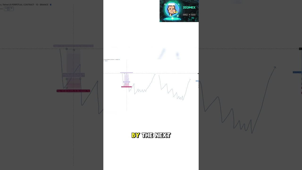 How to trade order block - My Do's & Don'ts #crypto #trading #BTC
