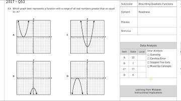 Quadratic Domain and Range - STAAR Questions (TEK A.6A)