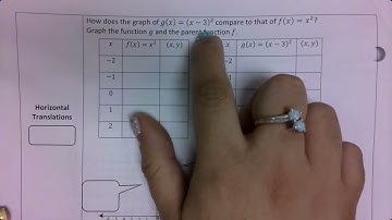 8 2 Quadratic Functions in Vertex Form  Day 1