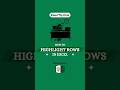 How to Highlight Rows in Excel | Excel मे Rows Highlight कैसे करे | #excel #microsoft #excel #shorts