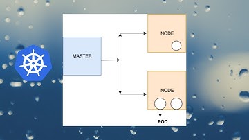 Kubernetes Basic & easy setup - Creating Pods,Nodes, Services & Debugging