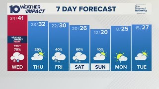 Columbus, OH Wednesday forecast | Rain, snow and wind