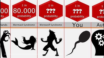 Probability Comparison: Rarest Human Mutations
