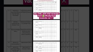 SSC CHSL 2026 total vacancies 3522 out ✅#ssc #sscchsl #govtjobs #ssccgl #sscboard #sscexam #update