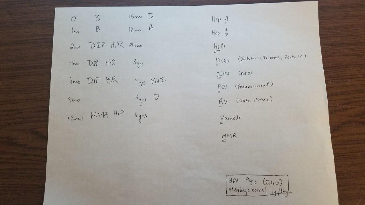 Remember the pediatric vaccination schedule!