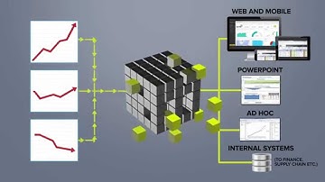 i2e - Enterprise-class Forecasting